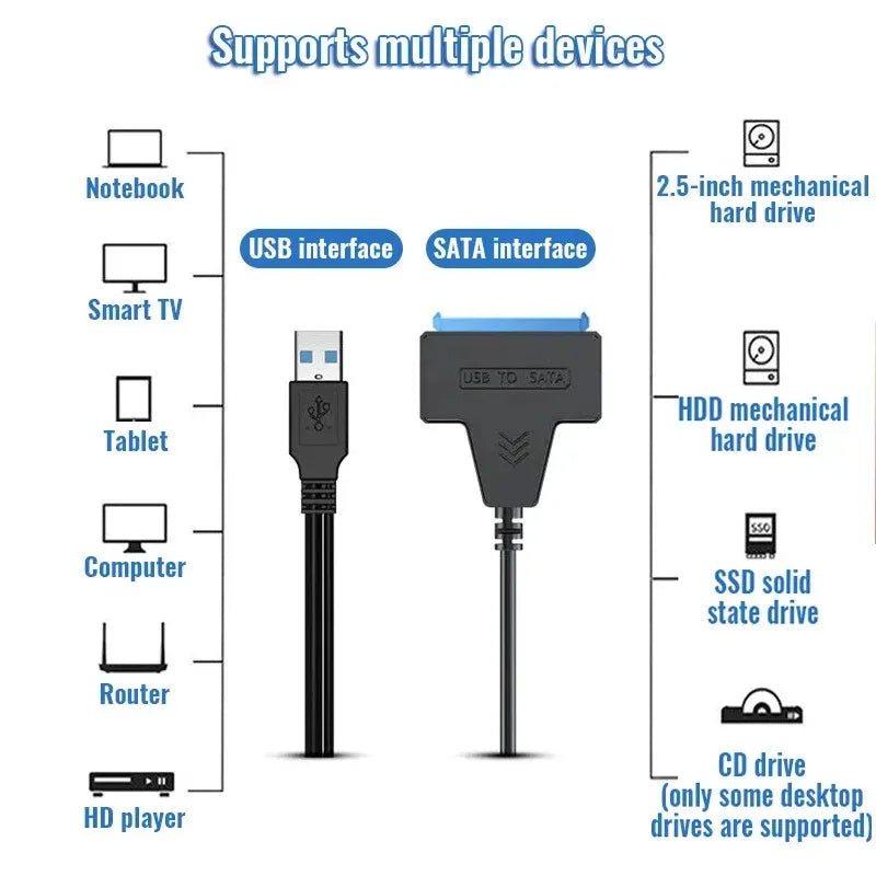 Coolcirc USB 3.0 To Sata Cable For 2.5 Inch External HDD SSD Hard Drive Adapter SATA To USB Hard Disk Adapter Cable