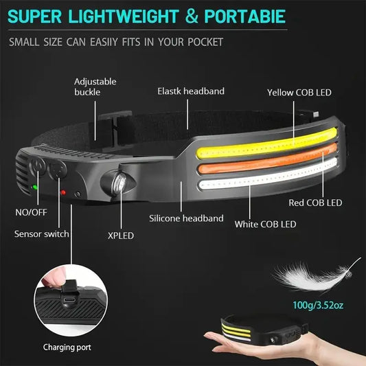 High Power LED Headlamp Rechargeable COB XPE Induction Head Torch Lights Flashlight Hiking Camping Fishing Head Lamp 10 Modes