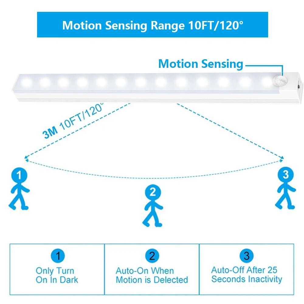 IRALAN Motion Sensor LED Cabinet Light USB Rechargeable Induction Night Light Wireless  Detector Lamp for Wardrobe Hallway